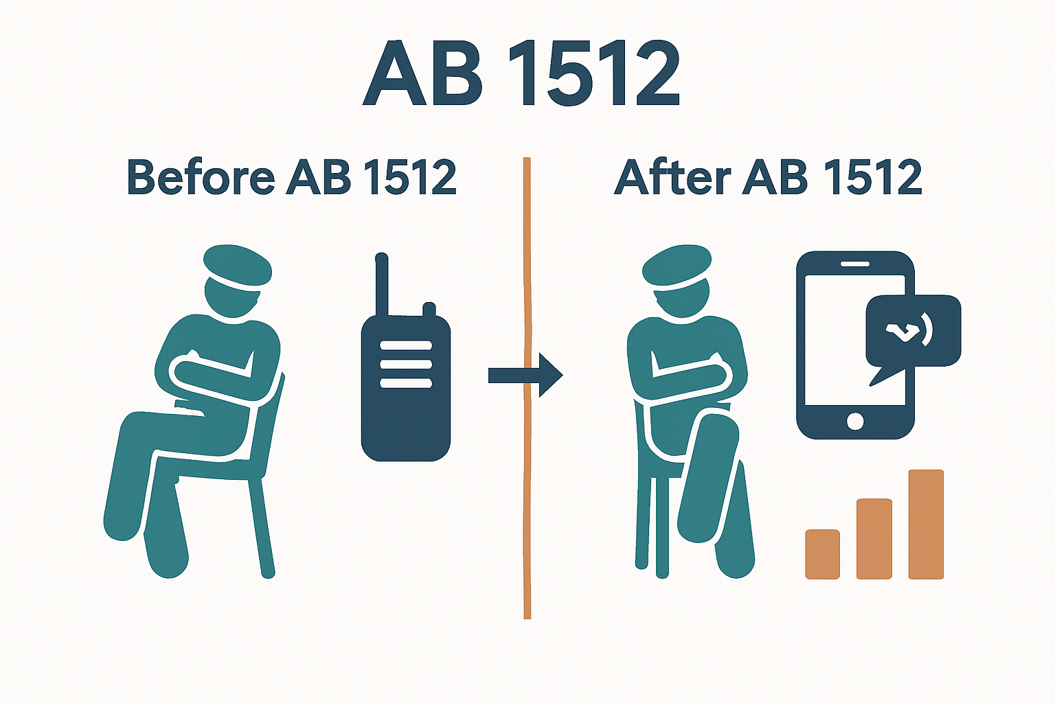 Infographic comparing rest periods before and after AB 1512
