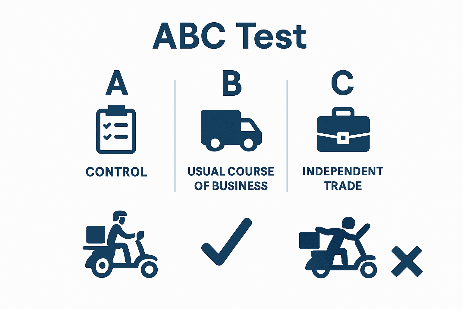 ABC test comparison for delivery drivers