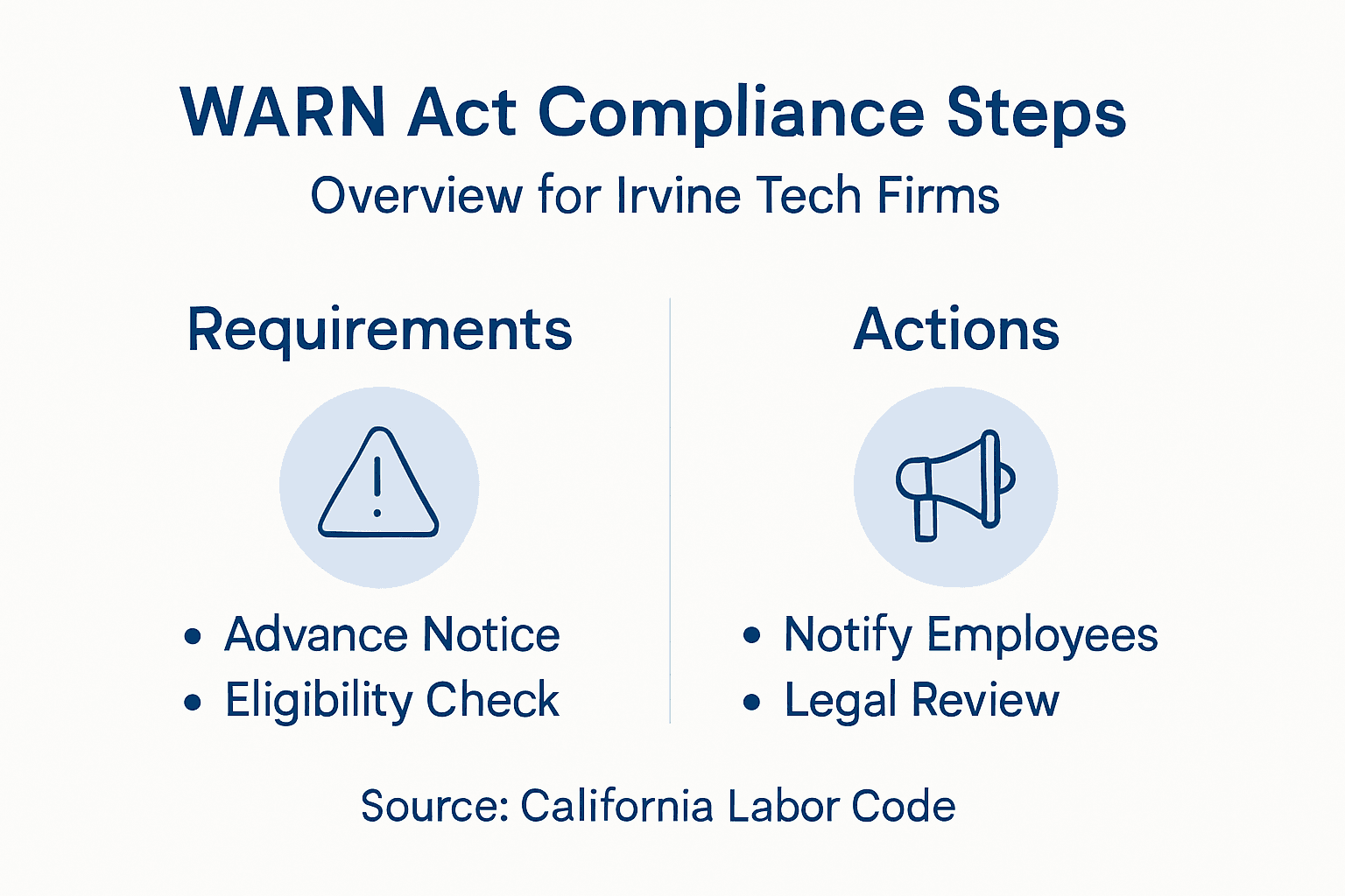 Infographic showing WARN Act compliance steps