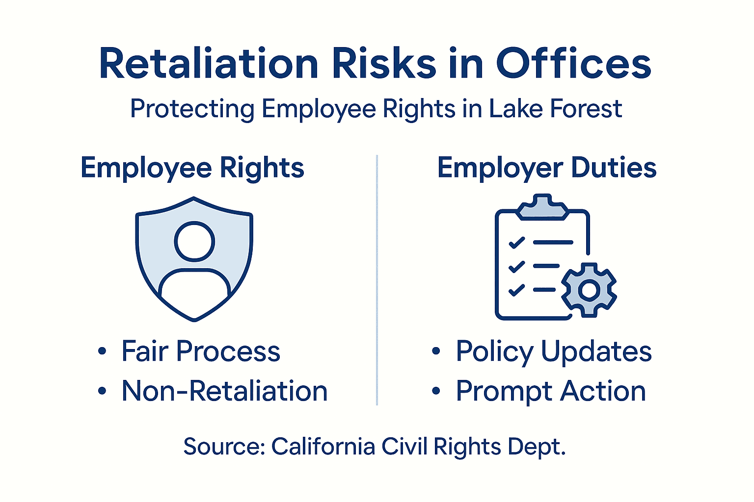 Infographic of retaliation and employee rights summary