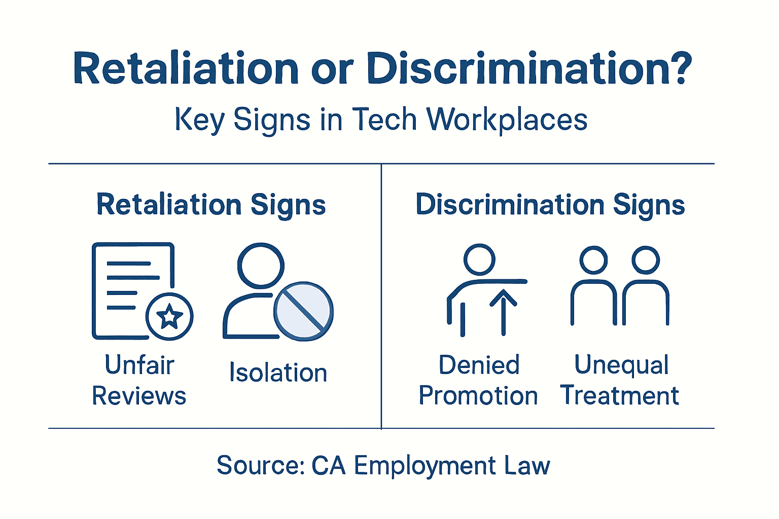 Infographic of workplace retaliation and discrimination signs