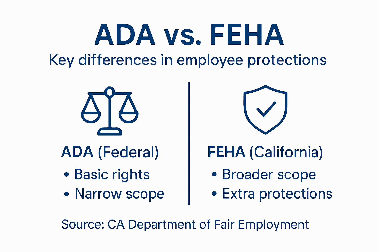 Infographic ADA versus FEHA employee protection
