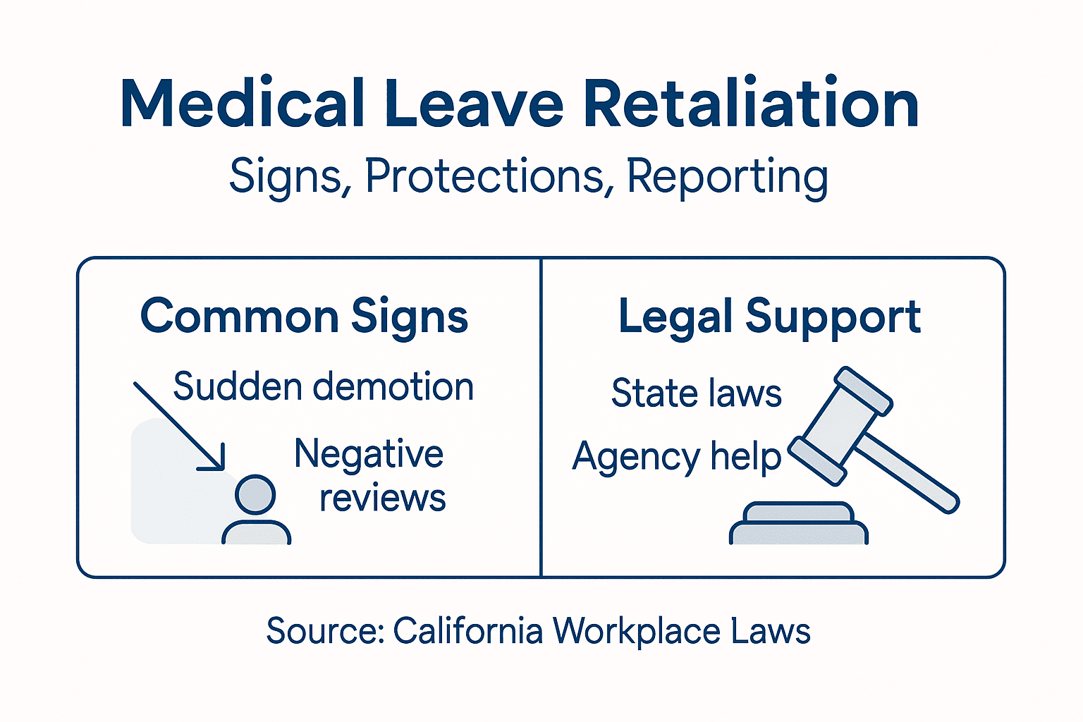 Infographic with signs and legal support for retaliation