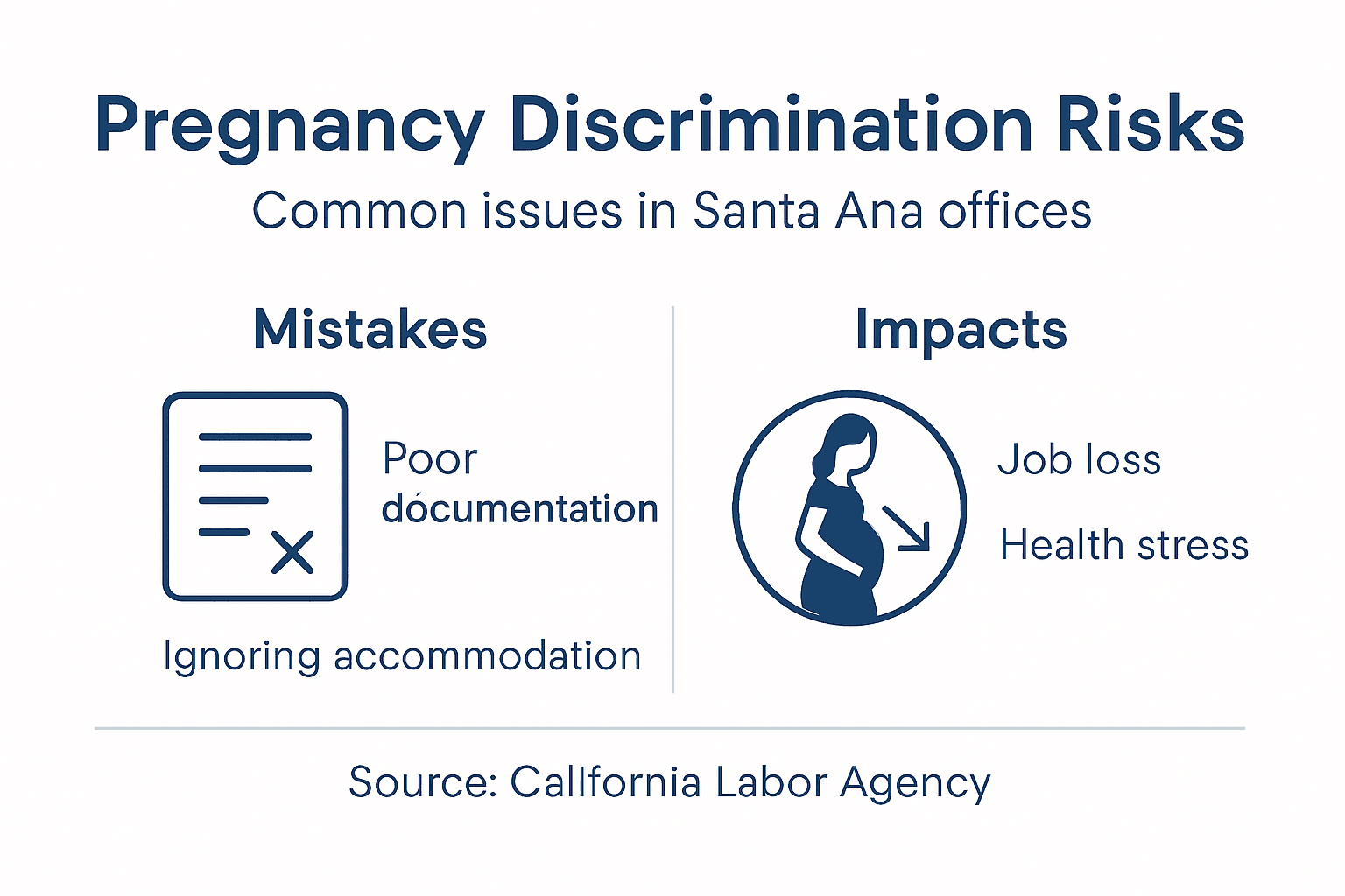 Infographic on pregnancy discrimination risks and impacts