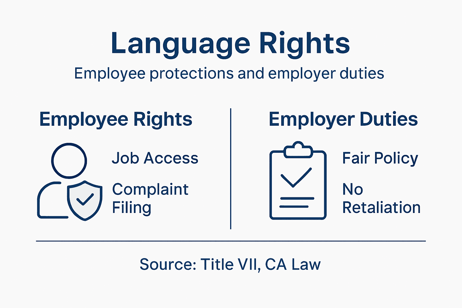 Infographic summarizing language discrimination rights