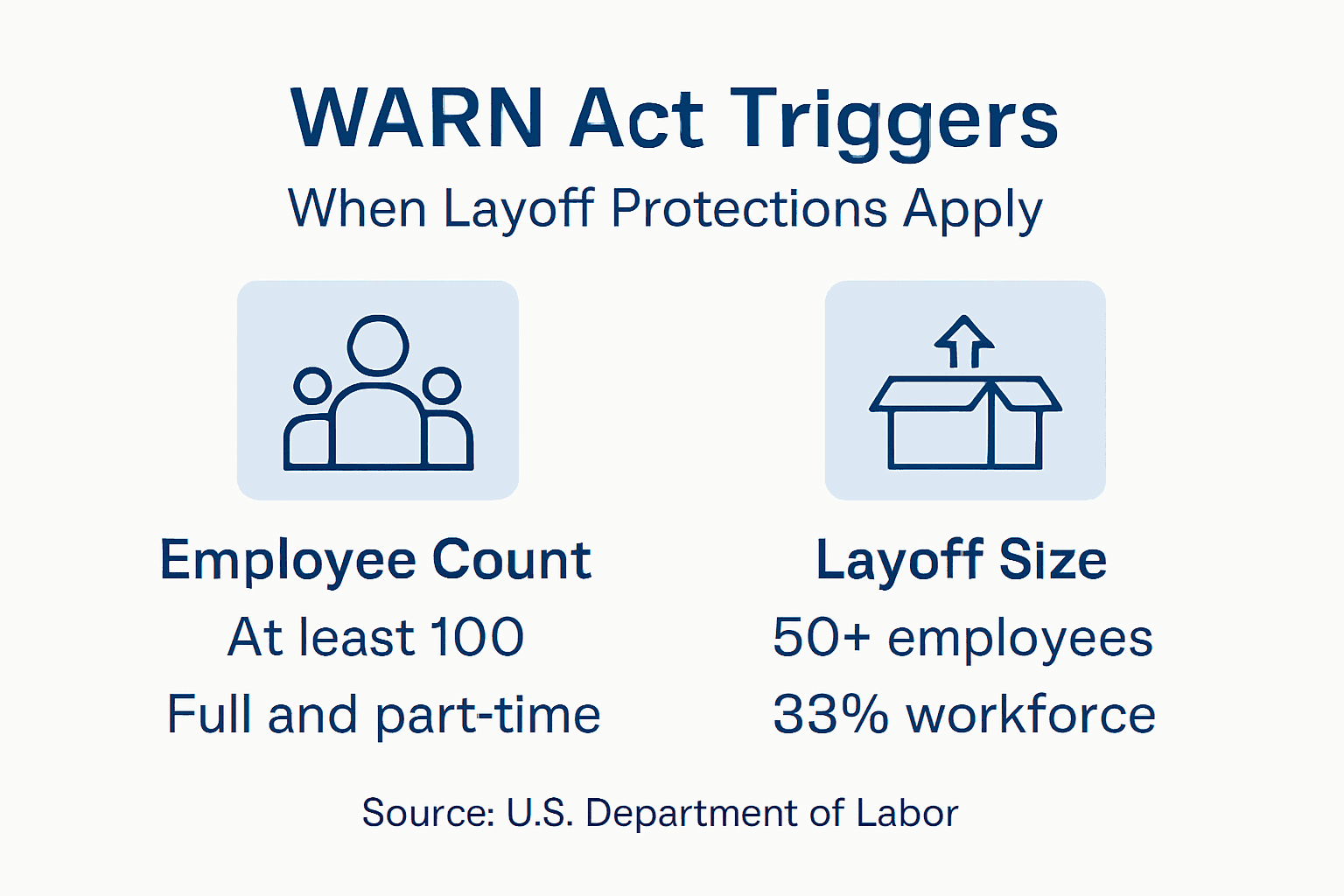 Infographic on WARN Act layoff thresholds