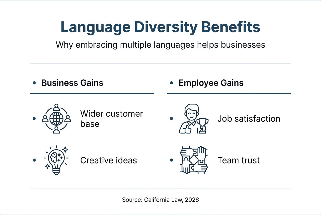 Infographic benefits of language diversity