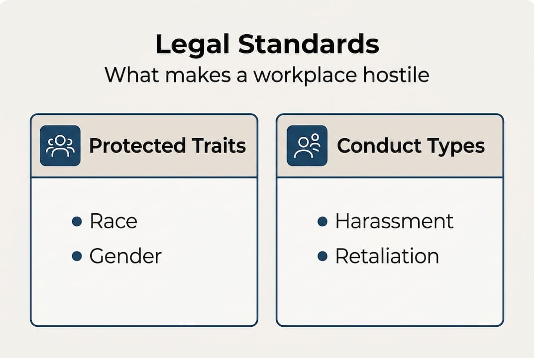 Infographic showing hostile environment criteria