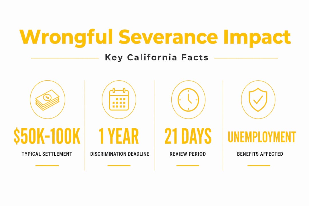 Infographic of wrongful severance denial statistics