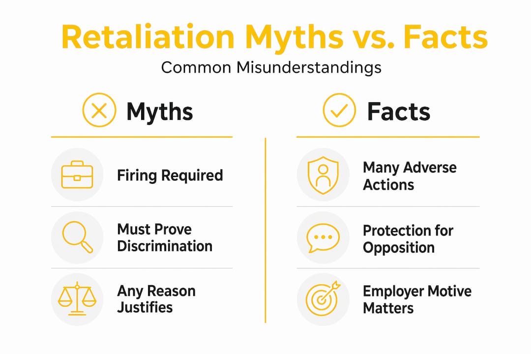 Infographic comparing retaliation myths and facts for California workers