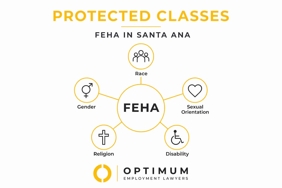 Hierarchy infographic showing FEHA protected classes