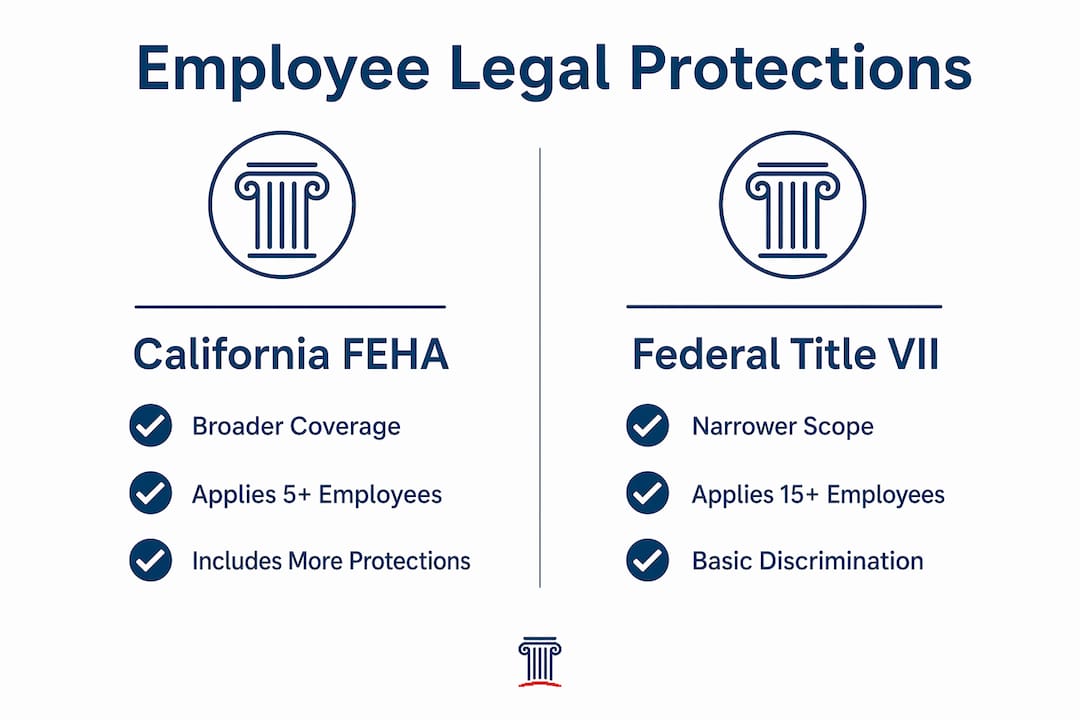 Infographic comparing FEHA and Title VII protections