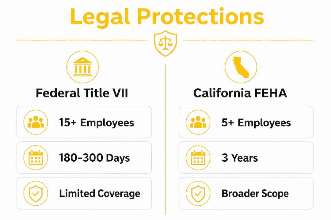 Infographic comparing federal and California harassment laws