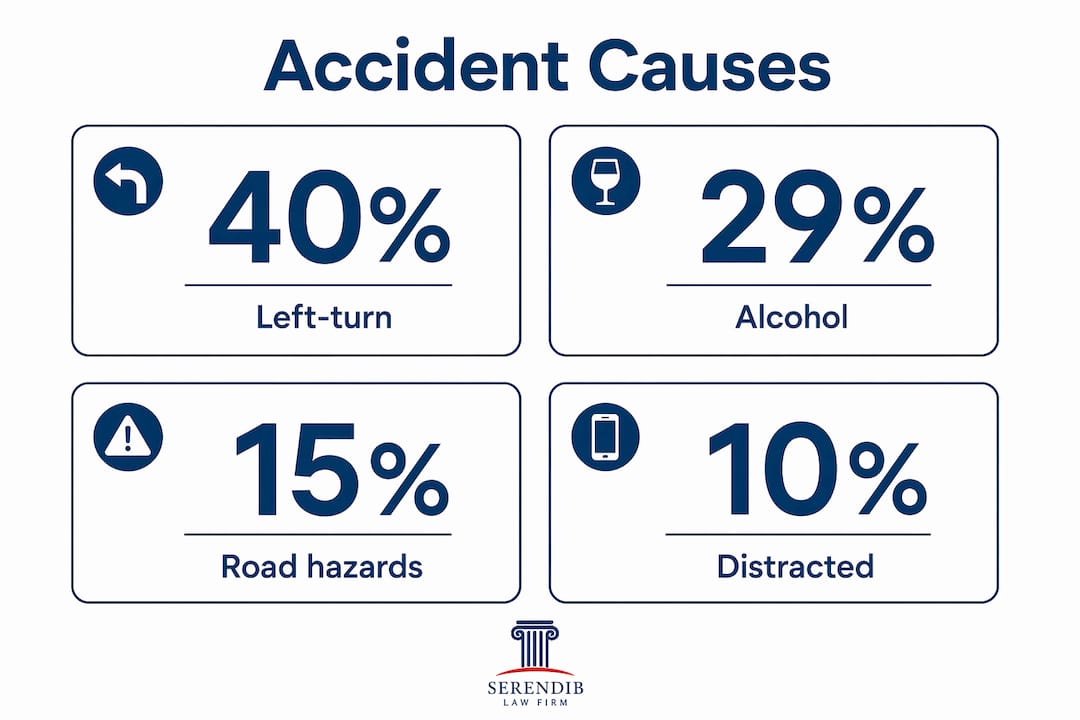 Infographic showing causes of motorcycle accidents in Villa Park
