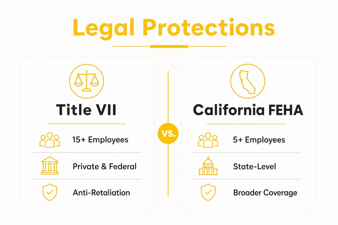Infographic showing legal protections under Title VII and California FEHA