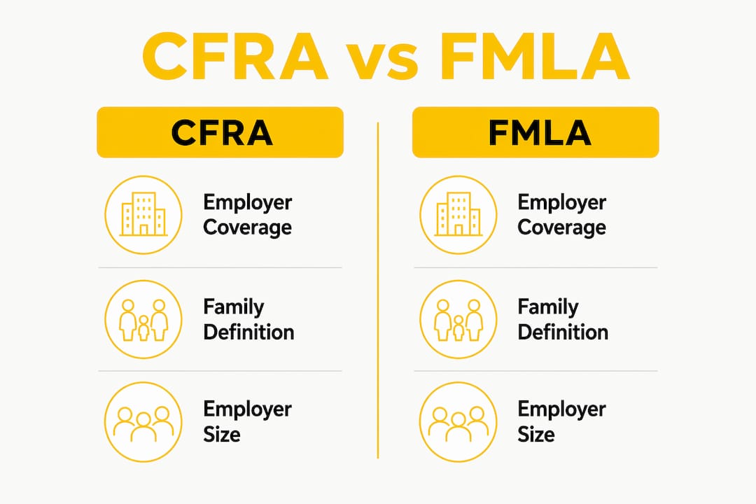 Infographic comparing CFRA and FMLA key differences