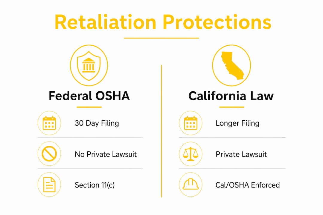 Infographic comparing federal OSHA and California retaliation protections