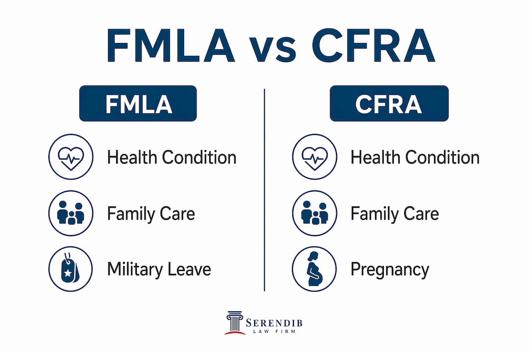 Infographic comparing FMLA and CFRA qualifying leave reasons