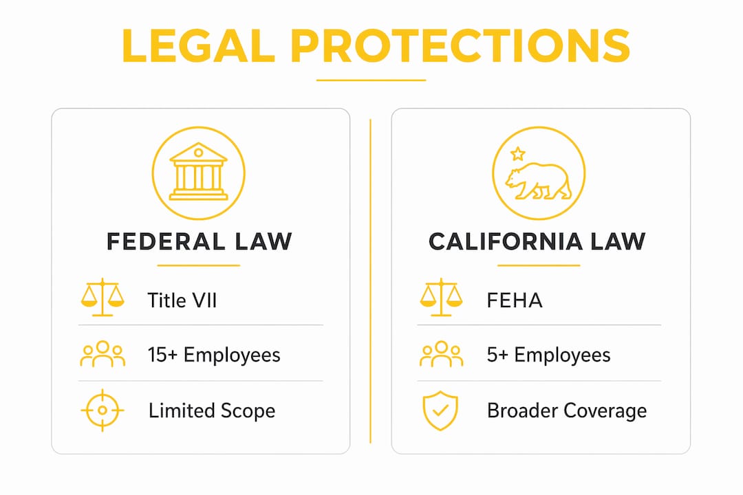 Infographic comparing federal and California workplace legal protections