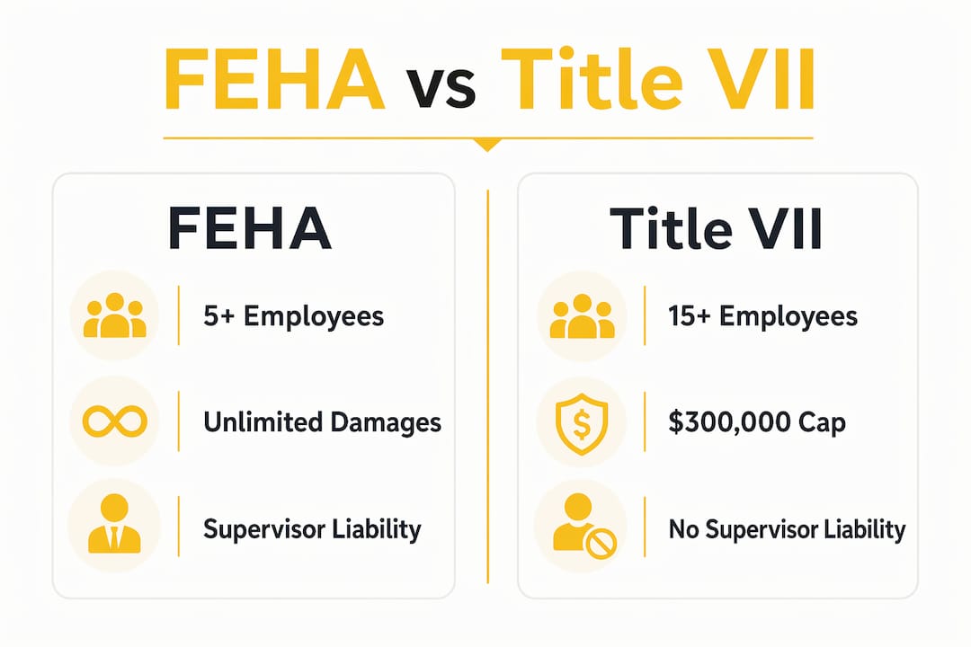 Infographic comparing FEHA and federal discrimination laws