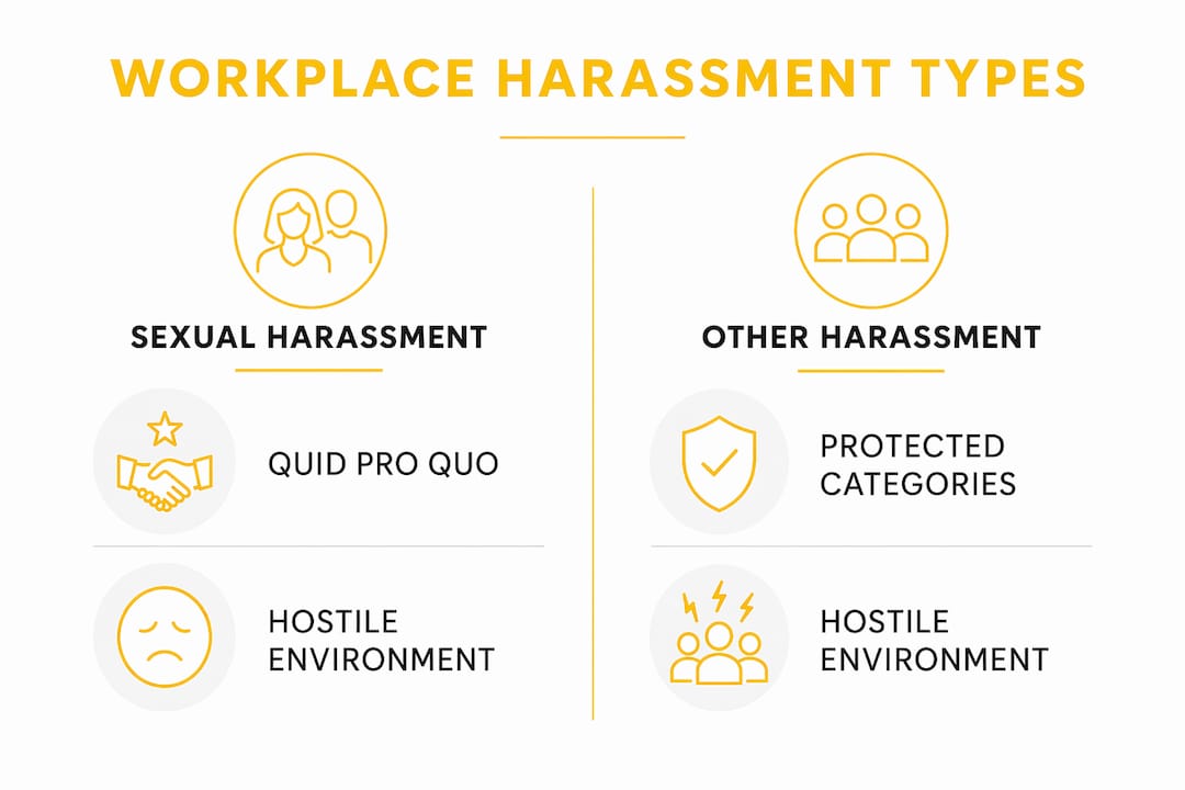 Infographic contrasting sexual versus other workplace harassment types