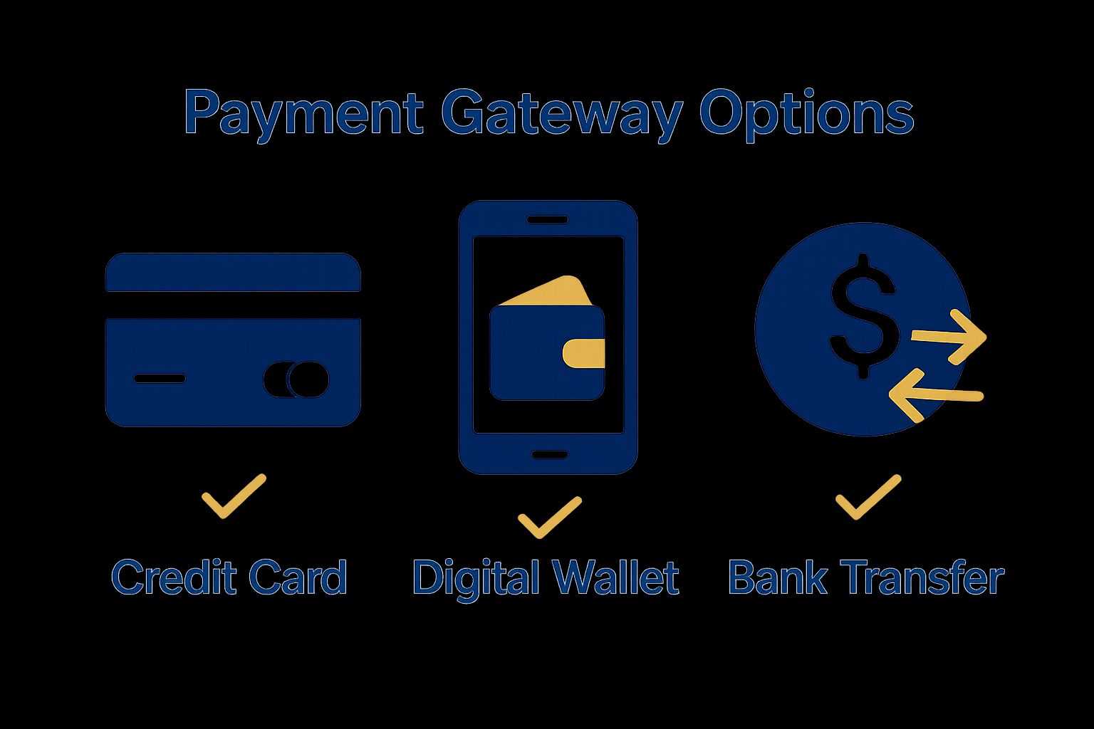 Infographic comparing credit card, digital wallet, and bank transfer options.