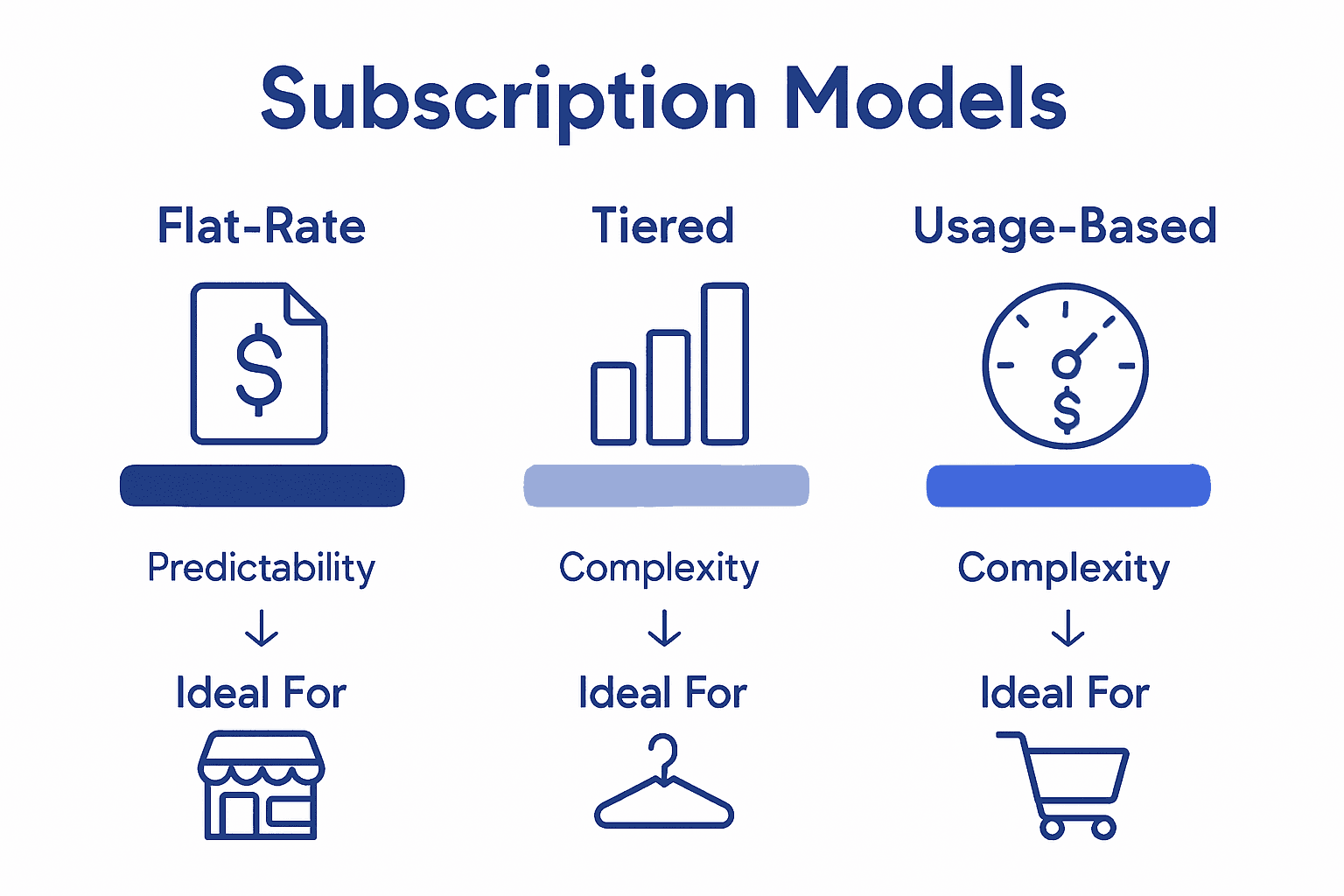 Subscription payment model comparison infographic