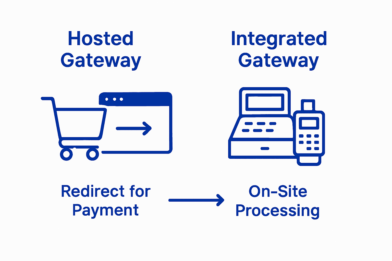 Comparison of hosted and integrated payment gateways
