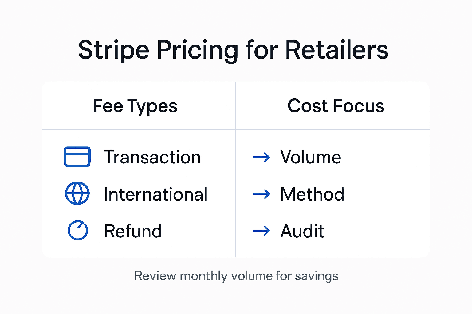 Infographic on Stripe pricing and cost focus