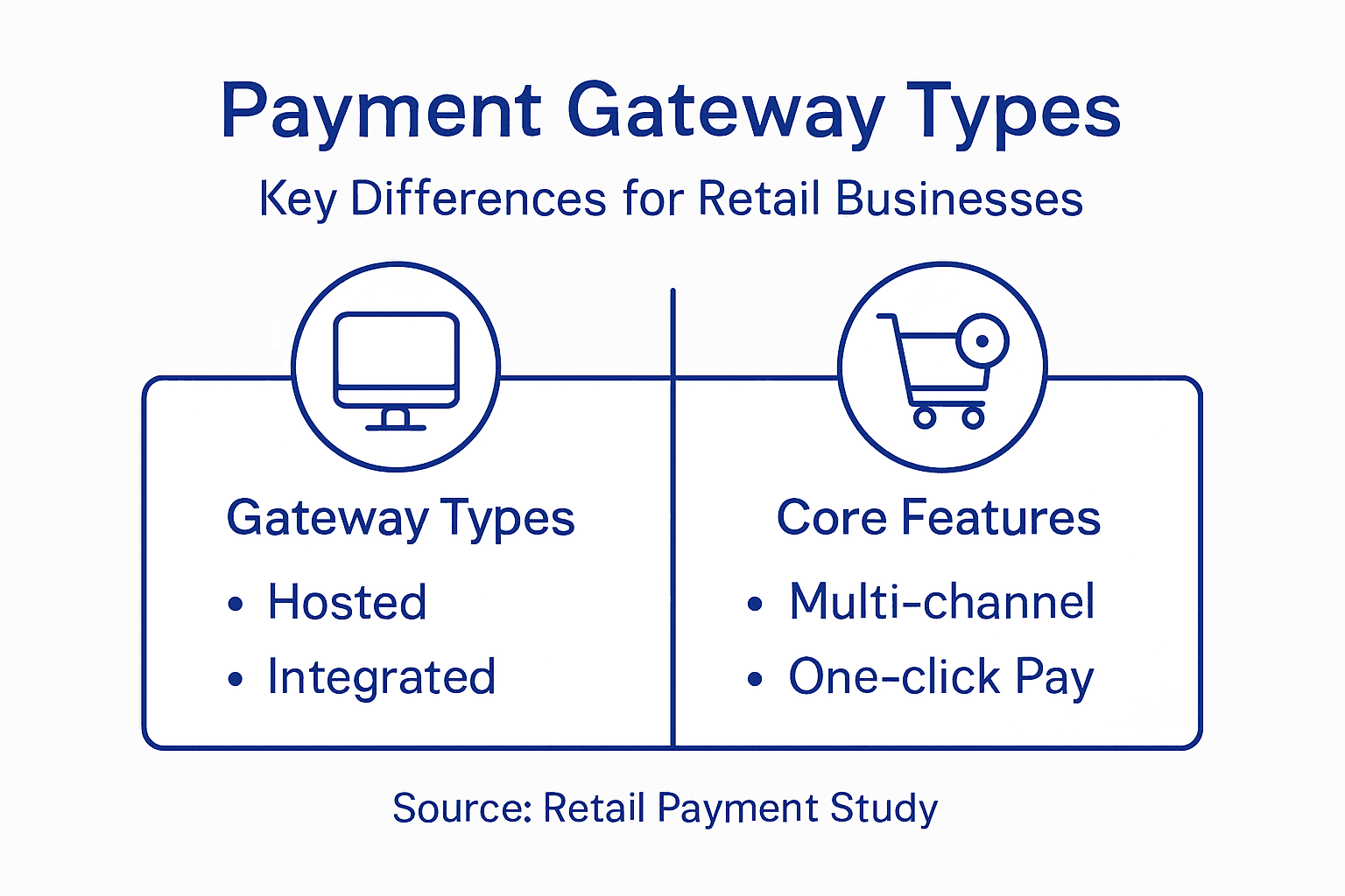 Infographic comparing payment gateway types and features