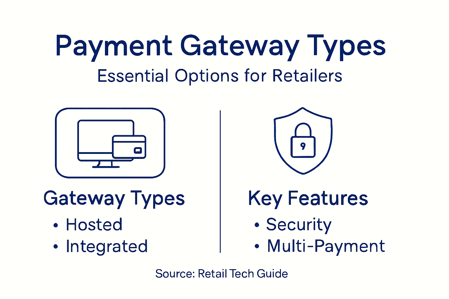 Infographic outlining gateway types and features