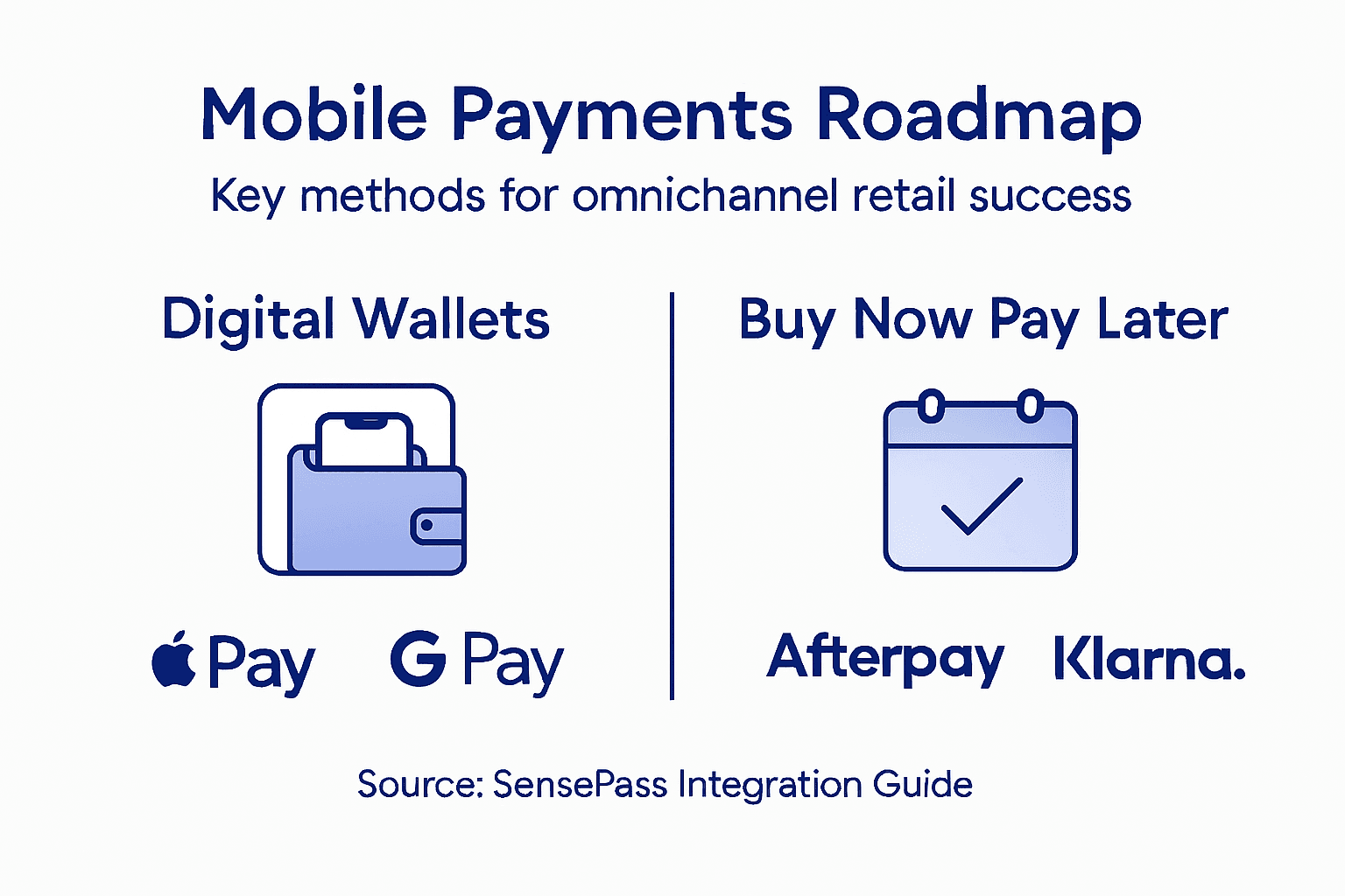 Infographic comparing mobile payment methods