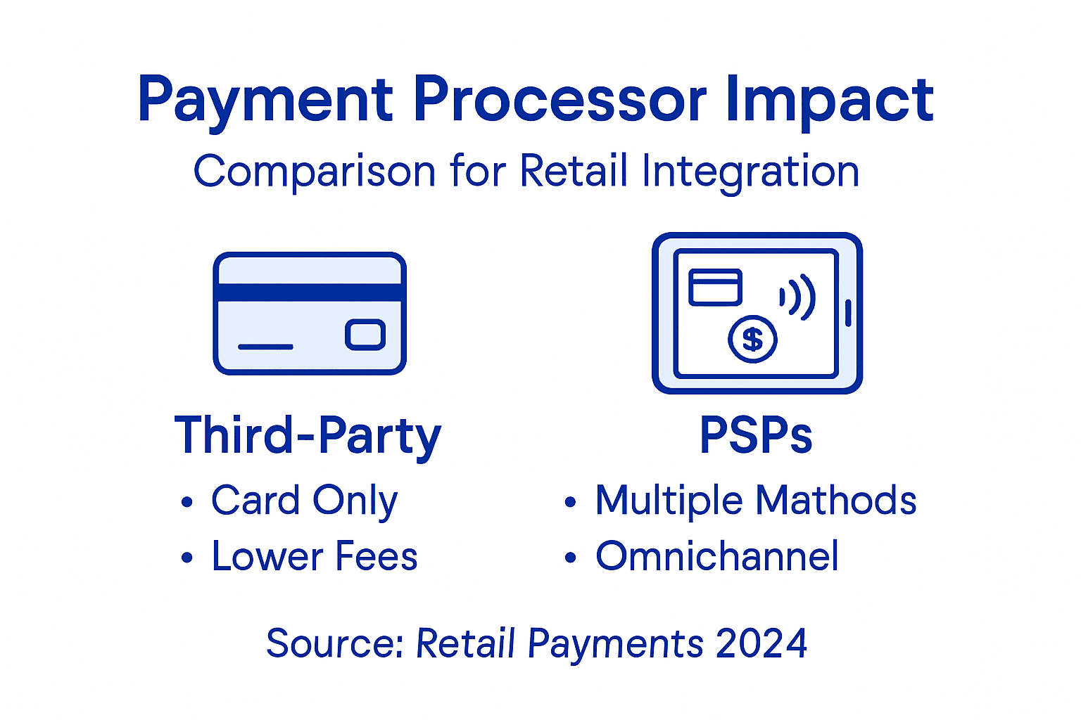 Infographic comparing payment processor types