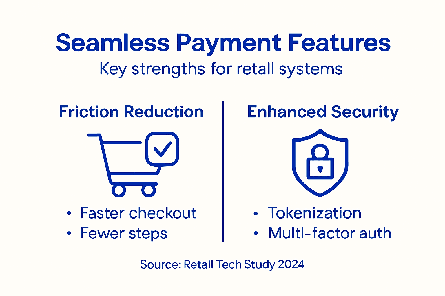 Infographic on key features of seamless payments