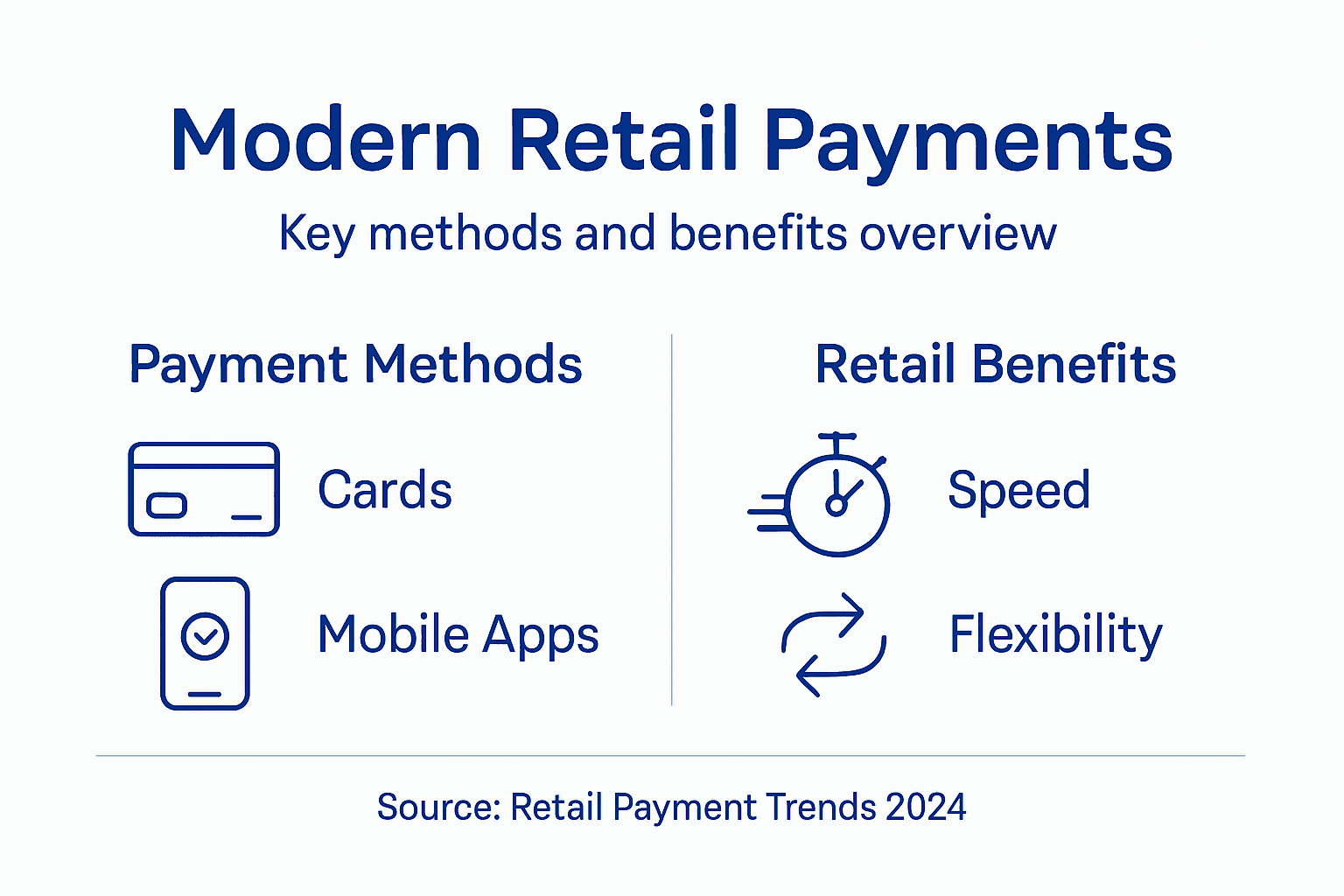 Infographic of key retail payment methods and benefits