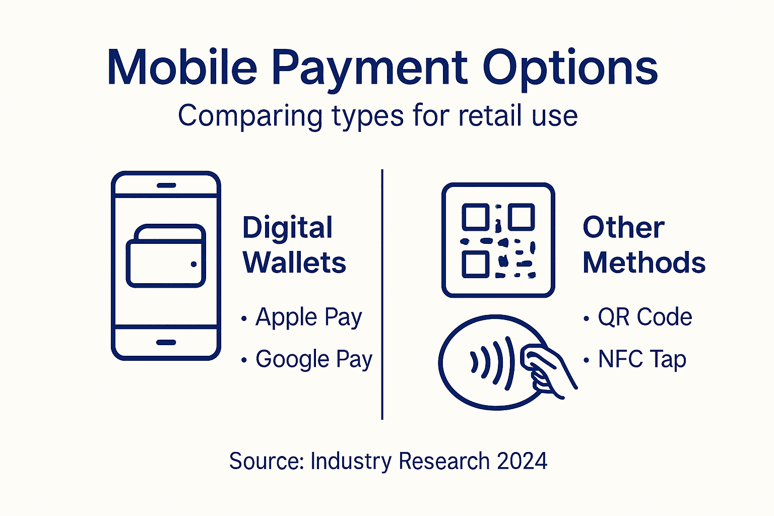 Infographic comparing mobile payment methods