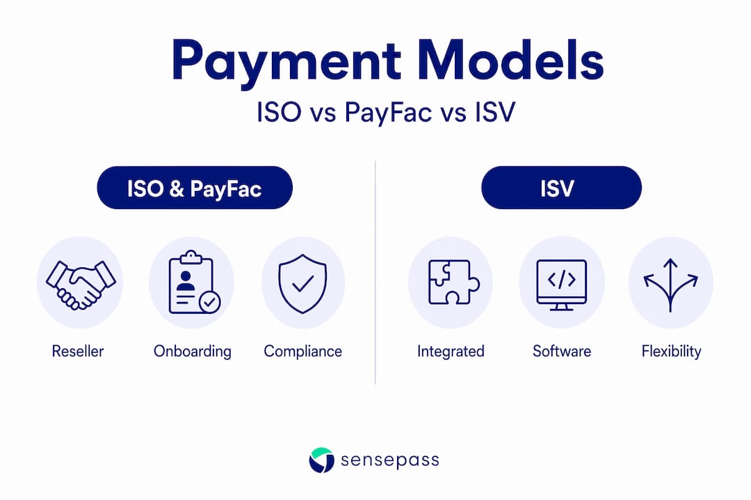 Infographic comparing payment business models