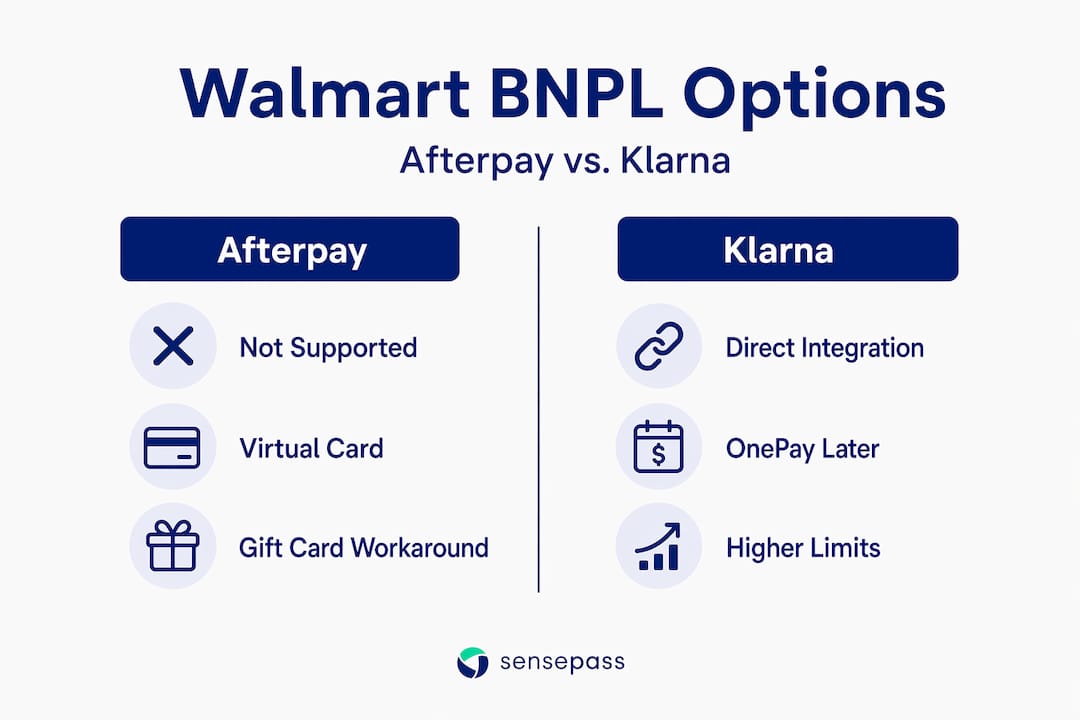 Infographic comparing Afterpay and Klarna options at Walmart