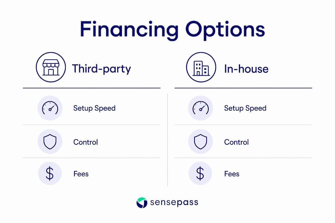 Comparison infographic of third-party and in-house retail financing