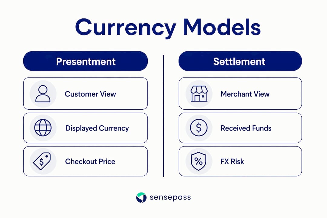 Infographic comparing presentment and settlement currency models