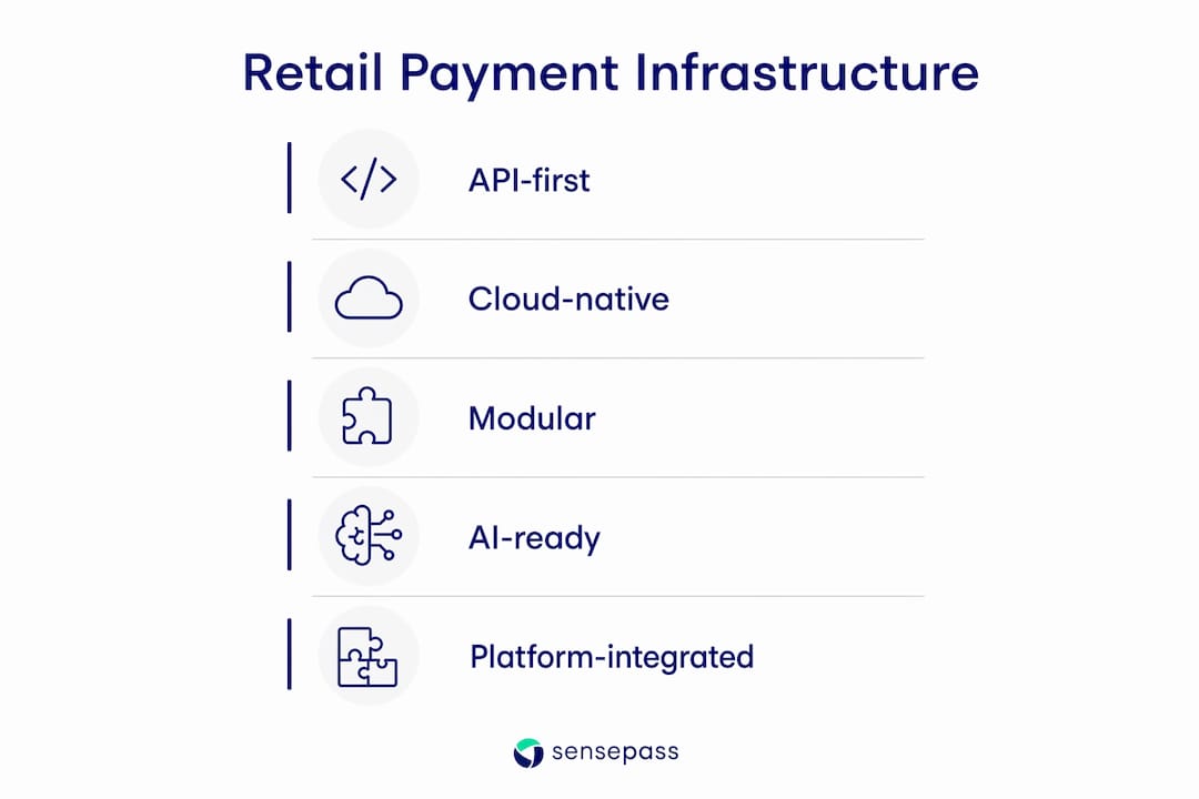 Infographic of retail payment infrastructure layers