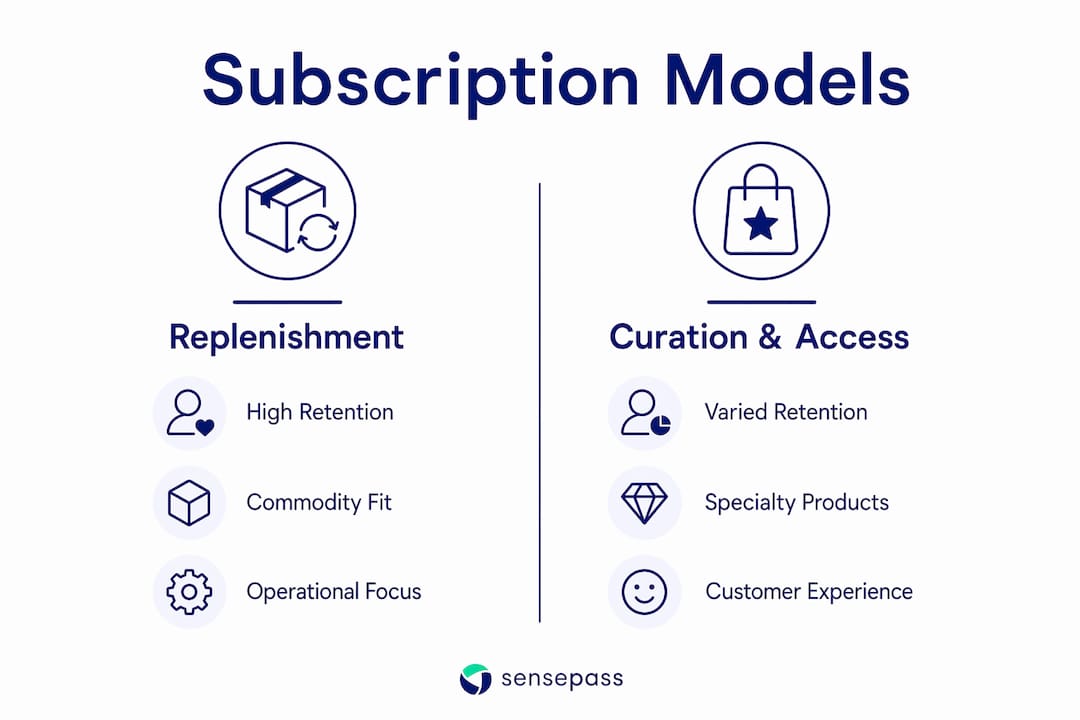Infographic comparing subscription billing models