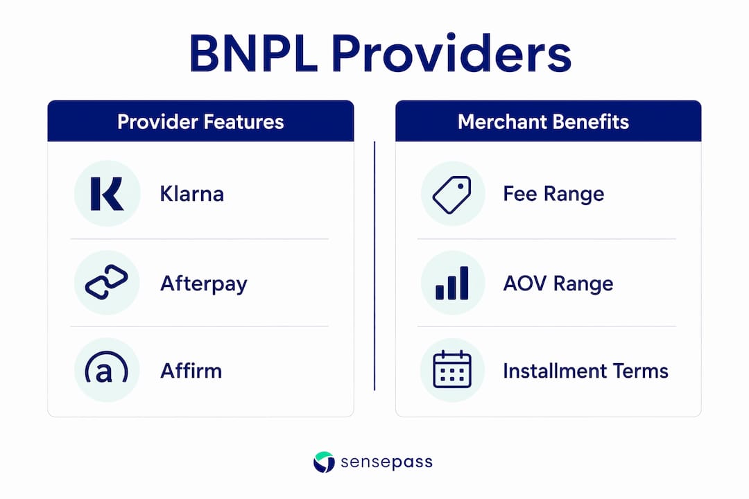 Infographic comparing BNPL providers and merchant benefits