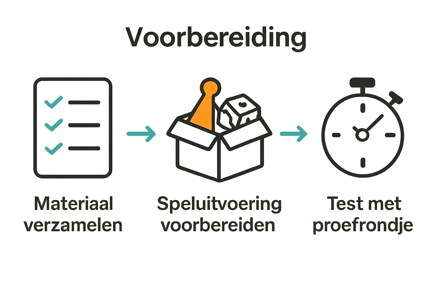 Eenvoudige infographic met checklist, spelmaterialen, stopwatch