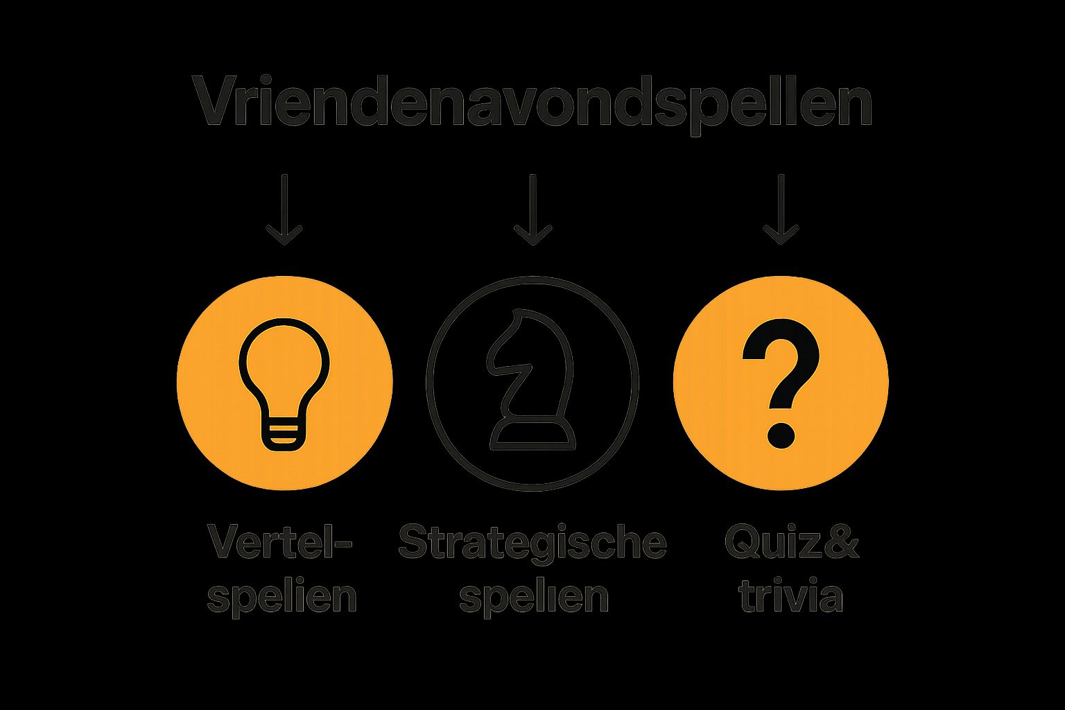 Infographic of friends night game types with icons for story, strategy, and quiz