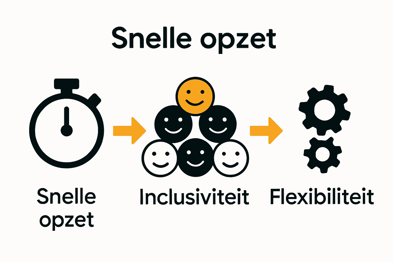Infographic van snelle groepsspellen: stopwatch, groep mensen, tandwielen