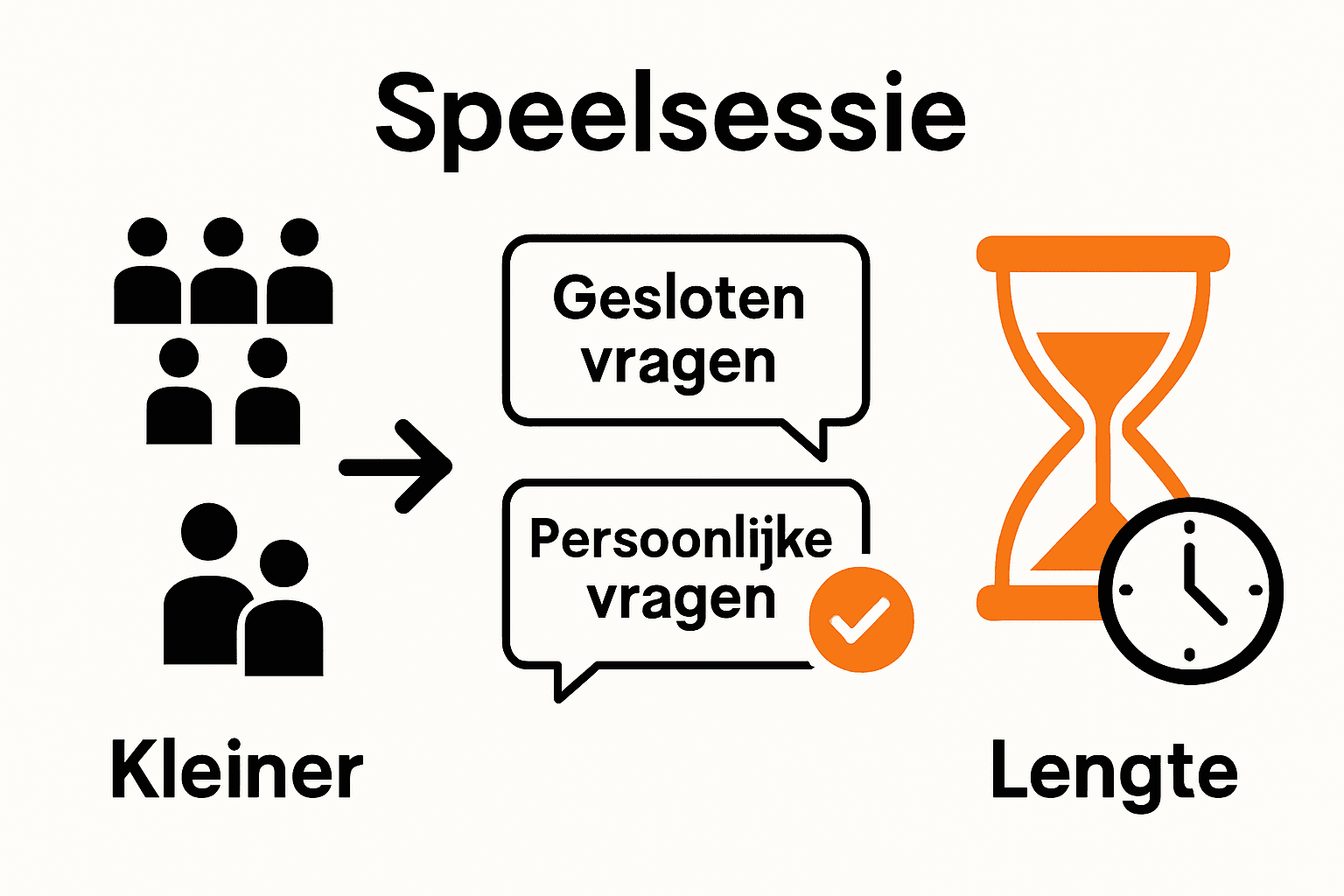 Infographic met pitctogrammen over veelgemaakte fouten bij Ranking The Friends