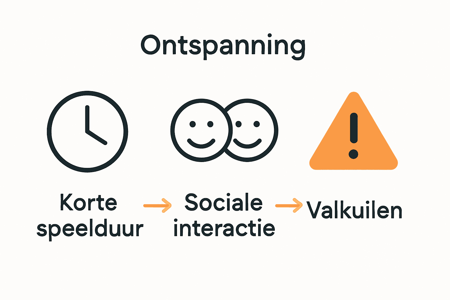 Infographic voordelen en valkuilen makkelijke spellen