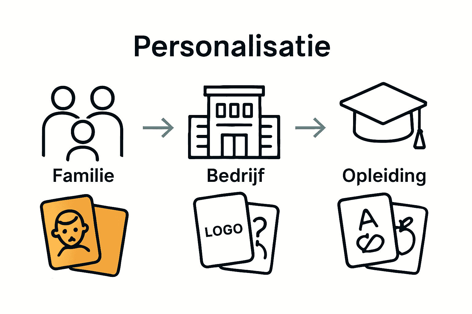 Infographic personaliseerbare spellen voor familie, bedrijf en school
