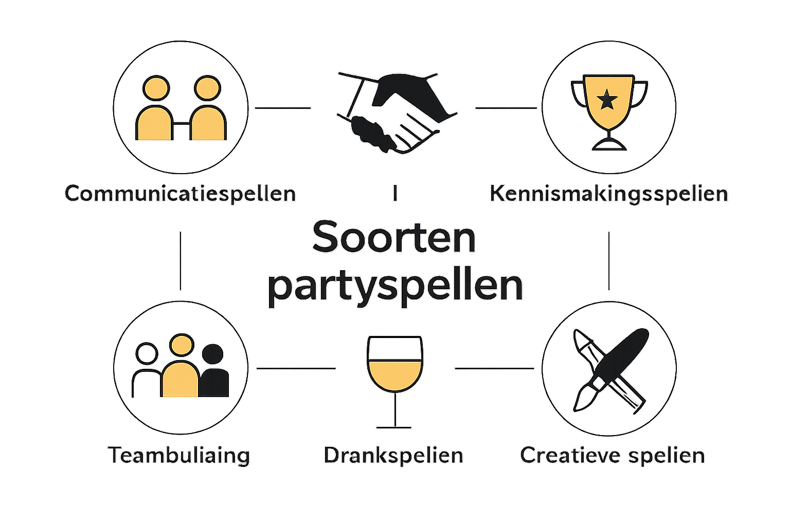 Iconen overzicht met de zes categorieën partyspellen